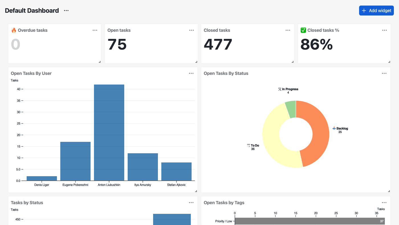 Policies and Procedures Management - B6 Cloud